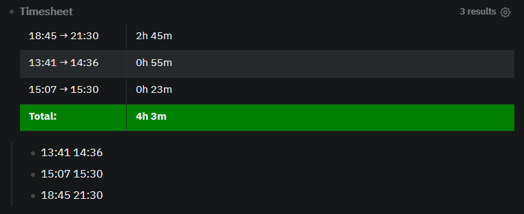 Example image of the timesheet in action